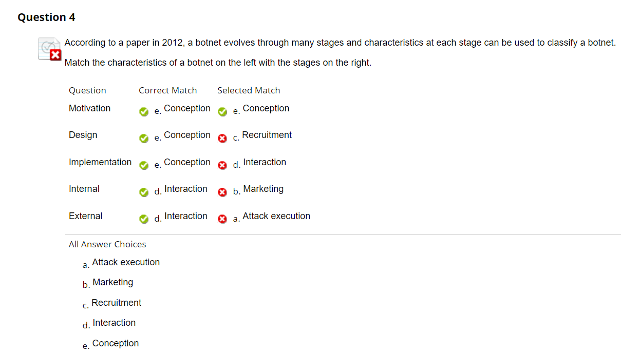 Solved 1) Why you did not get the correct answers, i.e. what | Chegg.com