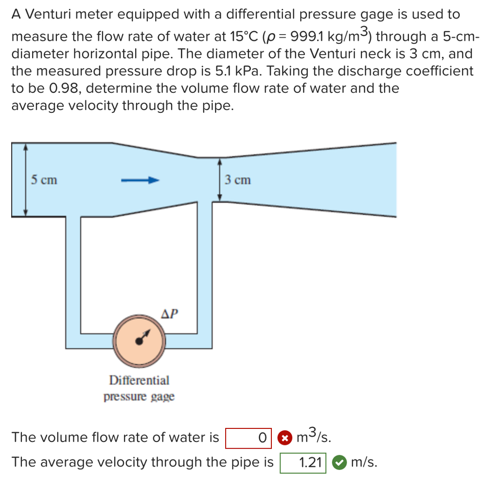 Solved A Venturi meter equipped with a differential pressure