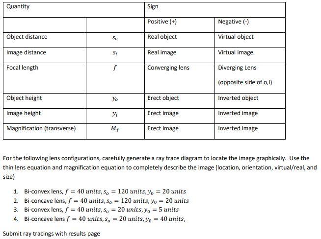 Solved Quantity Sign Positive (+) Negative (-) Object | Chegg.com