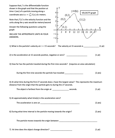 Solved y=f(x) VELOCITY graph (923) (6,2) Suppose that f is | Chegg.com