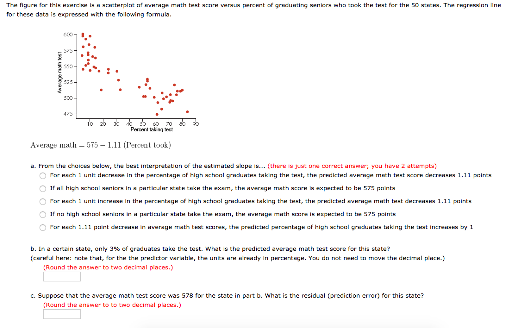 solved-the-figure-for-this-exercise-is-a-scatterplot-of-chegg