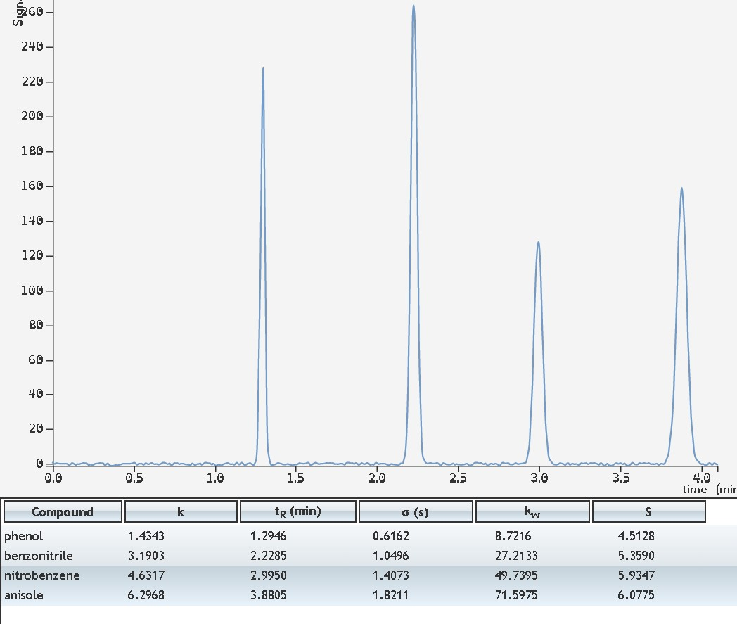 Solved Subject analytical chemistry hplc chromatogram