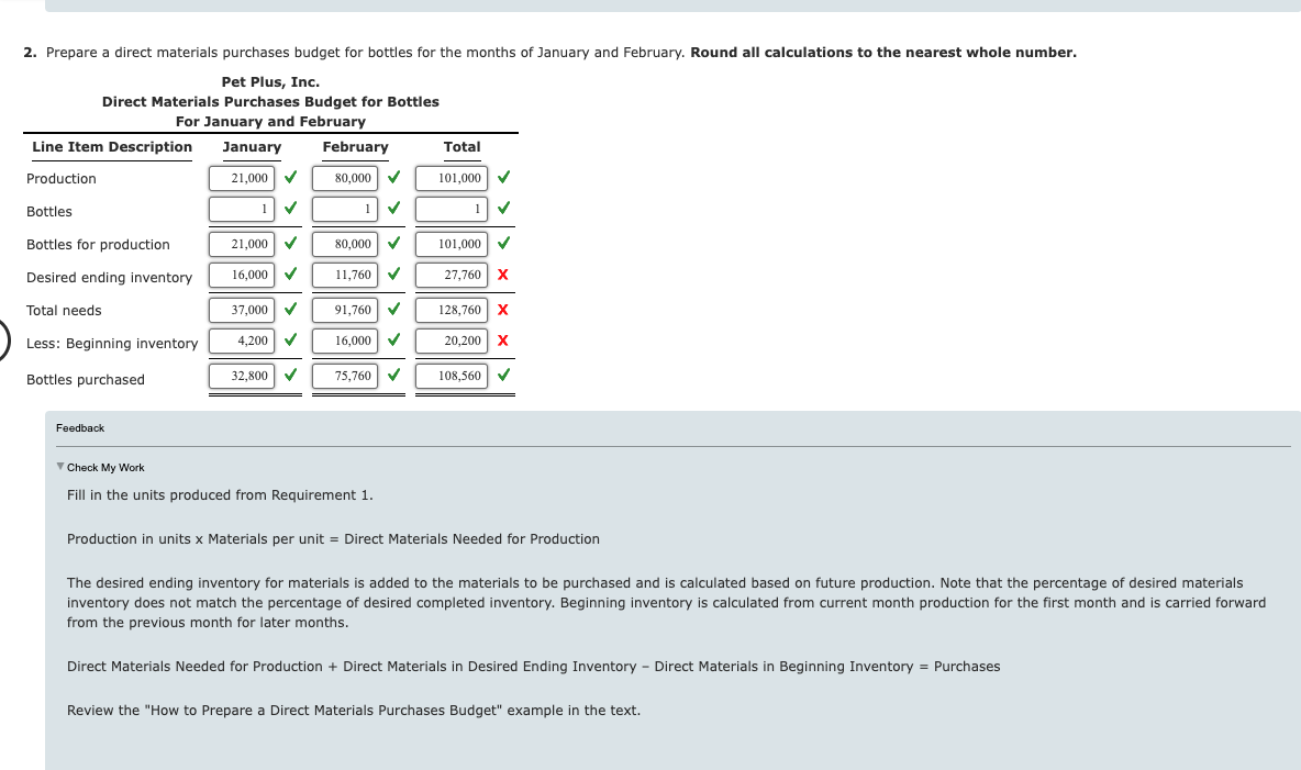 Solved Production Budget and Direct Materials Purchases