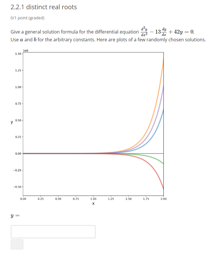 Solved 2.2.1 distinct real roots 0/1 point (graded) Give a | Chegg.com