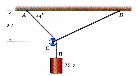 Solved Cable AB Passes Over The Small Ideal Pulley C Without | Chegg.com