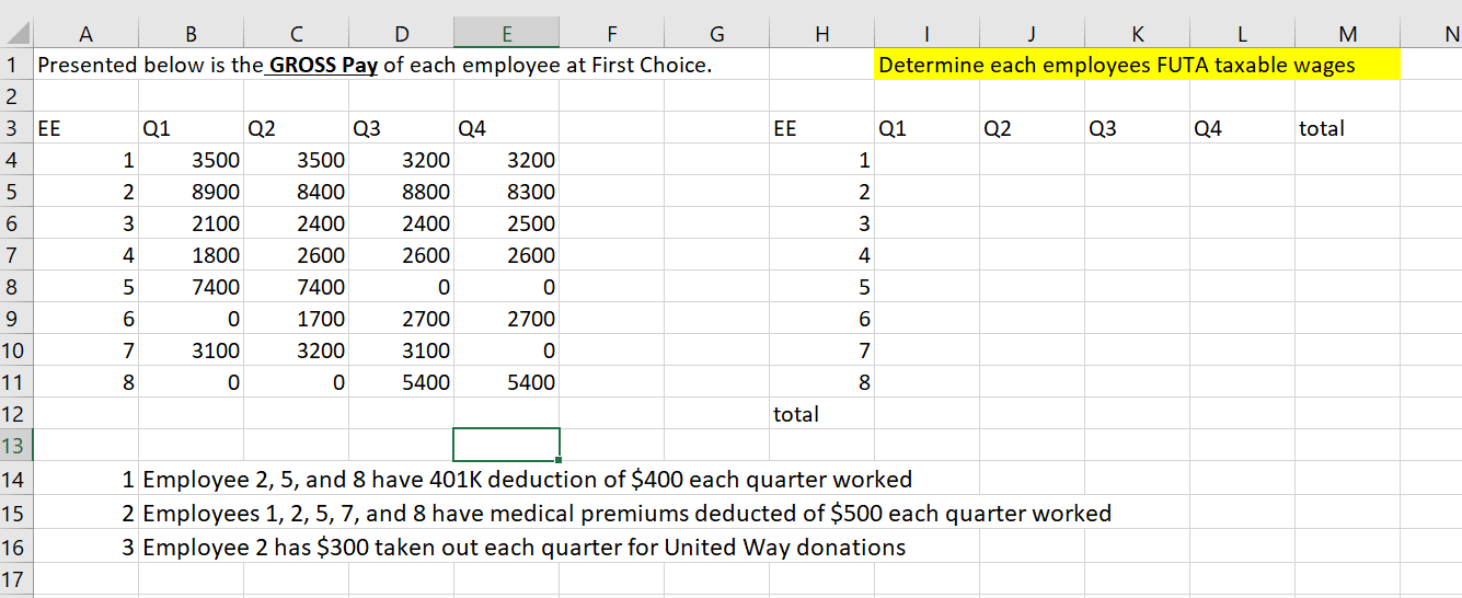Solved What Is Employee 1 Taxable FUTA Wages For Quarter Chegg