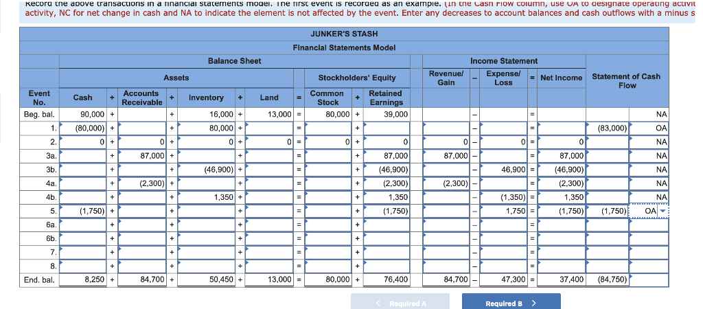 500 cash advance direct lender