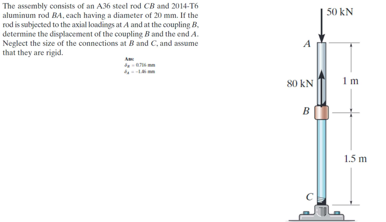 Solved The Assembly Consists Of An A36 Steel Rod CB And | Chegg.com