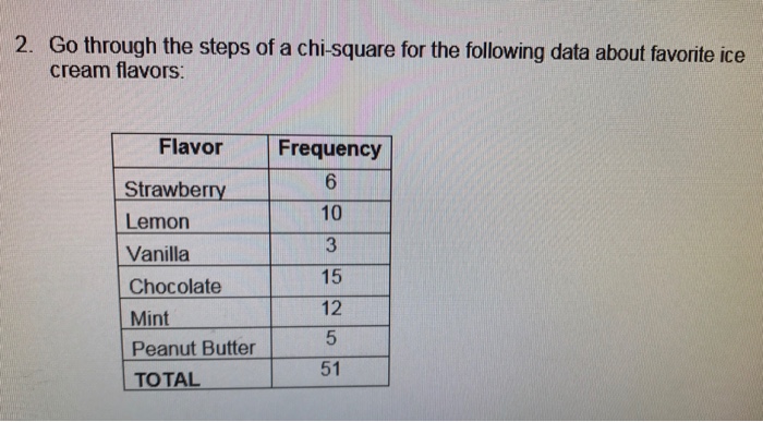 Solved 2. Go through the steps of a chi-square for the | Chegg.com