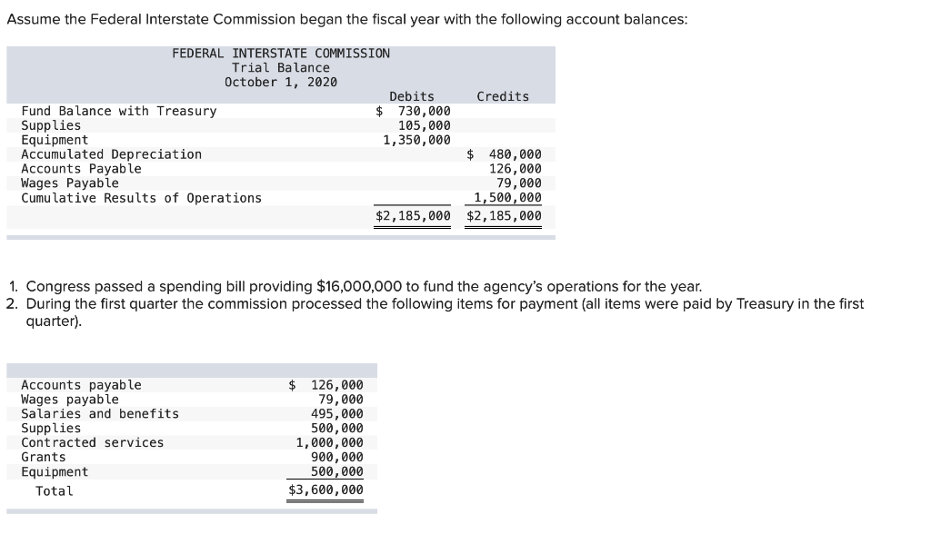 Solved Assume The Federal Interstate Commission Began The | Chegg.com