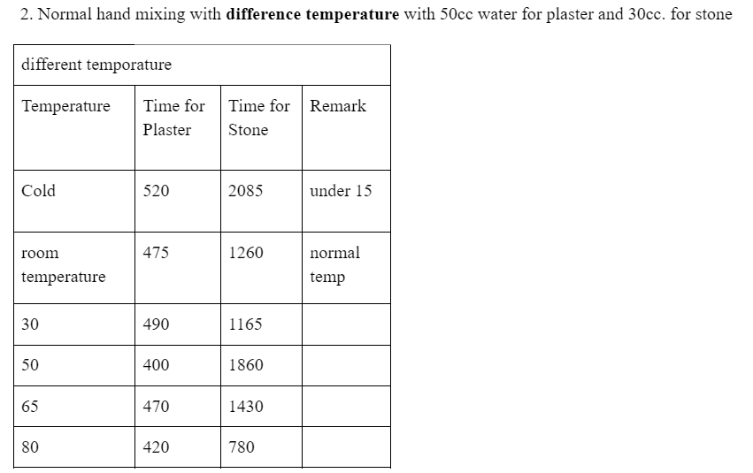 solved-experiment-1-time-to-reach-the-loss-of-gloss-tlg-chegg
