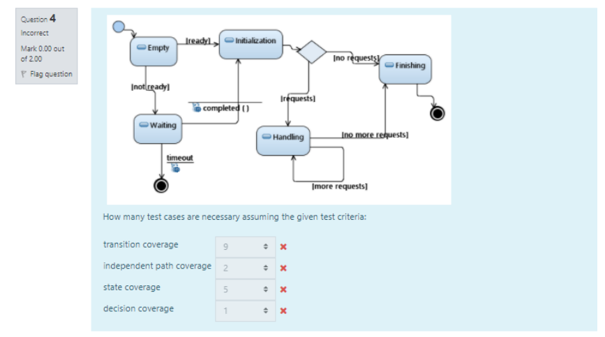 Solved How many test cases are necessary assuming the given | Chegg.com