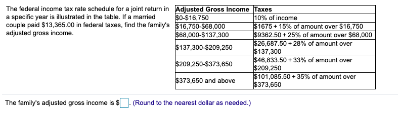 Solved The Federal Income Tax Rate Schedule For A Joint R Chegg Com