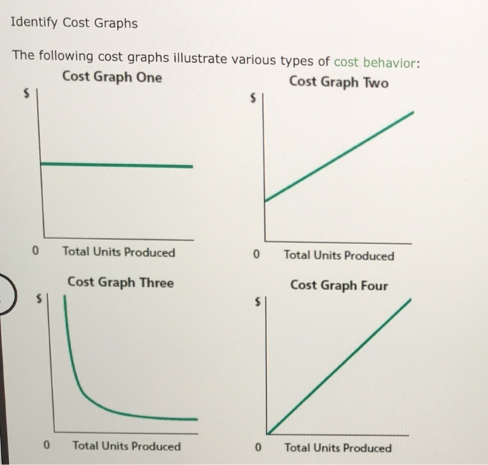 Solved Classify Costs lowing is a list of various costs | Chegg.com