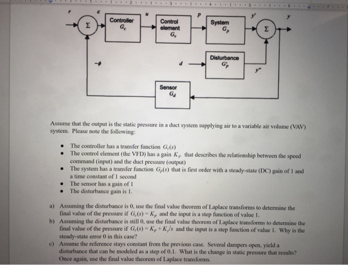 Solved Control element G, System Sensor Assume that the | Chegg.com