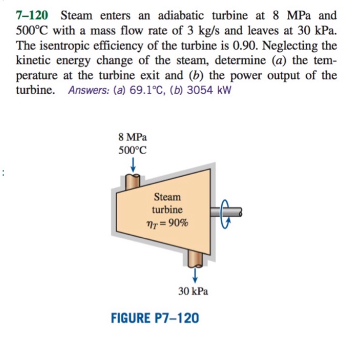 Answered An Isentropic Steam Turbine Processes 2 55 OFF