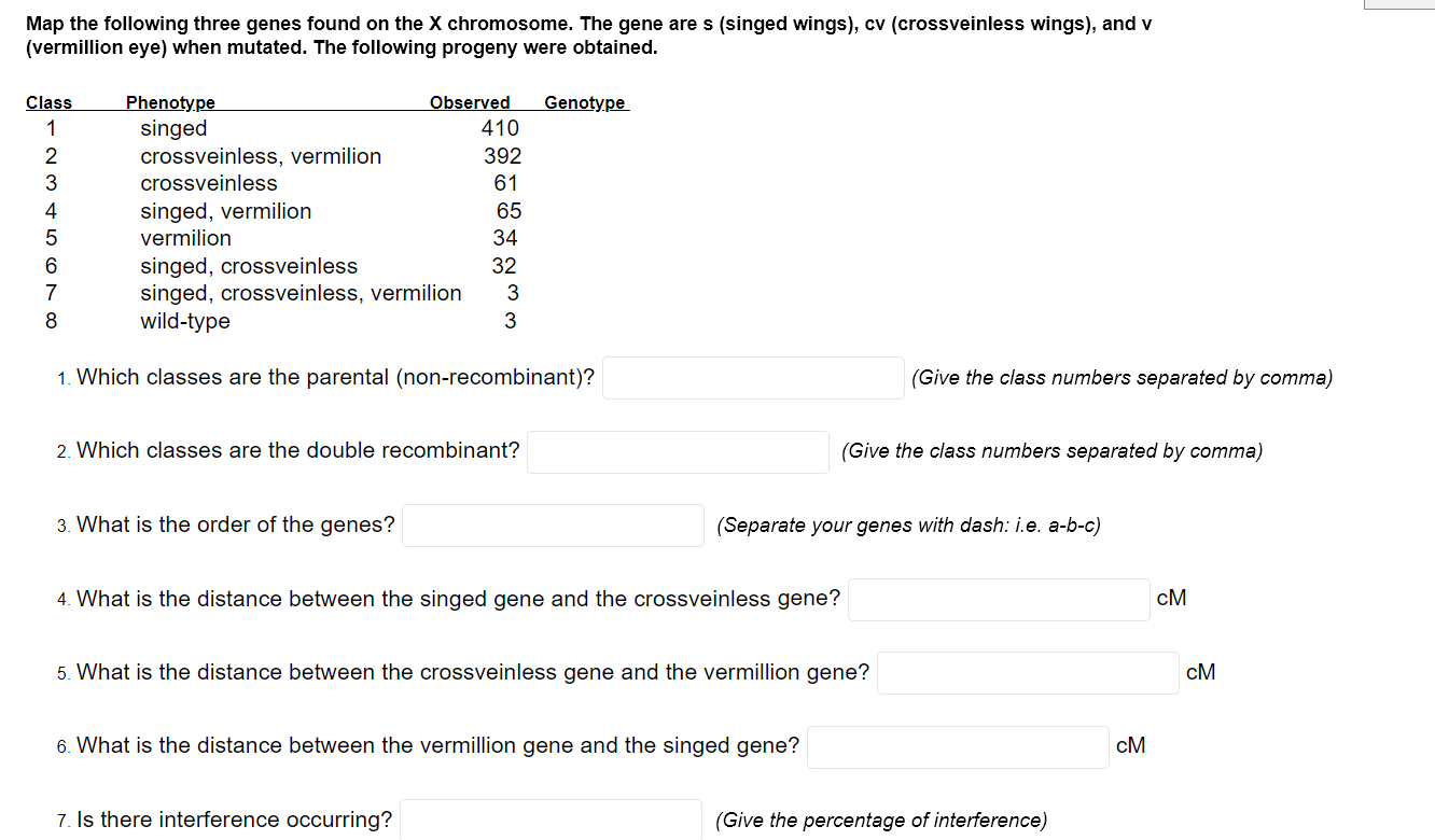 Solved Map The Following Three Genes Found On The X | Chegg.com