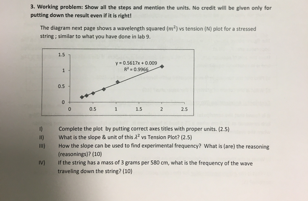 Solved 3. Working problem: Show all the steps and mention | Chegg.com