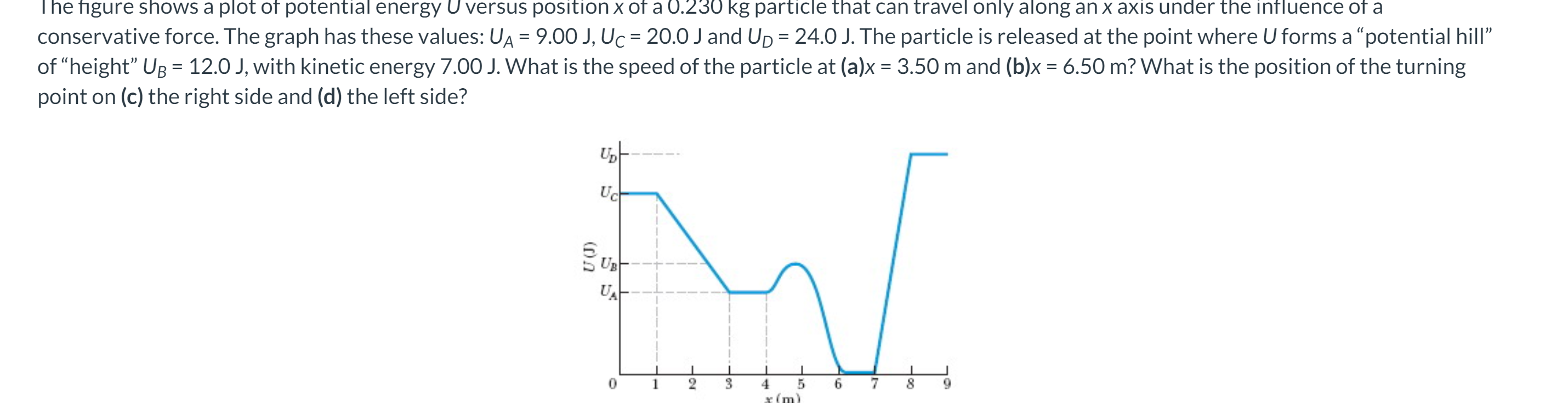 Solved The Figure Shows A Plot Of Potential Energy U Versus 0342