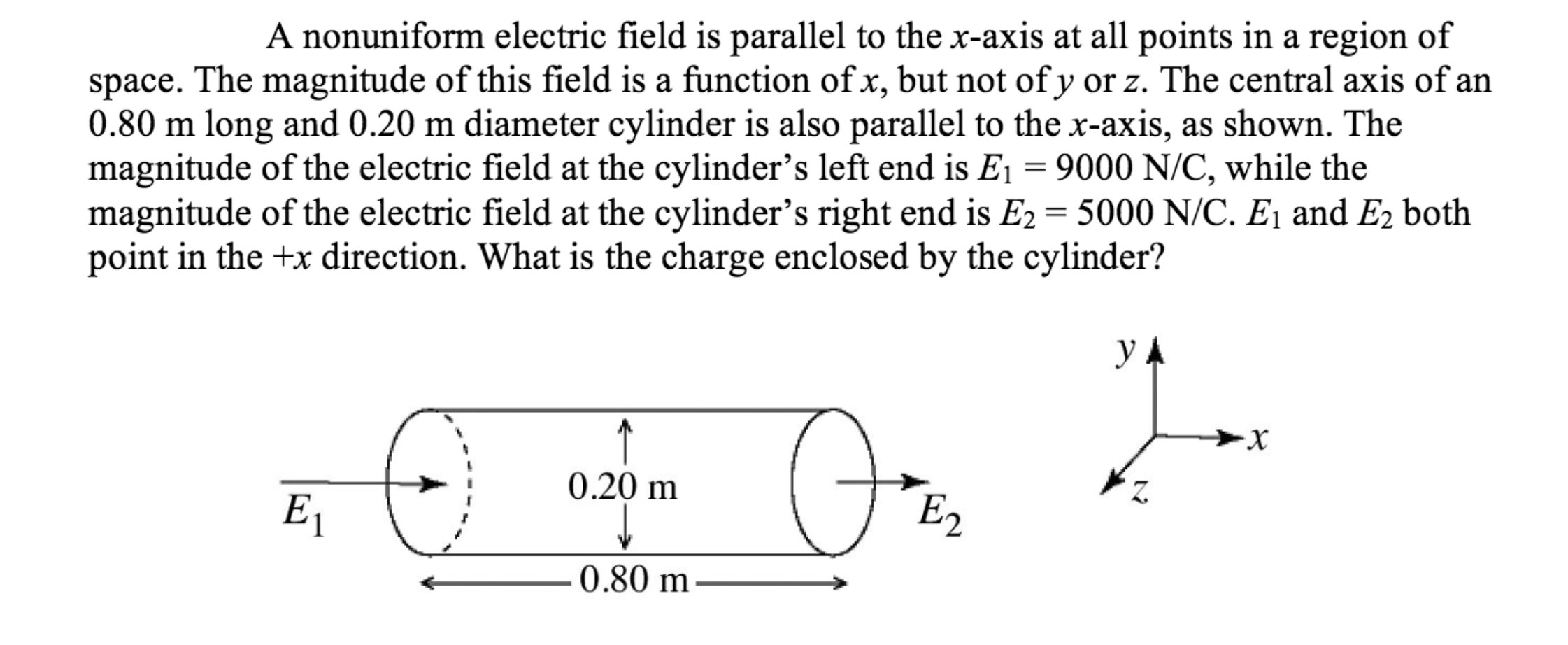 Solved A nonuniform electric field is parallel to the x-axis | Chegg.com