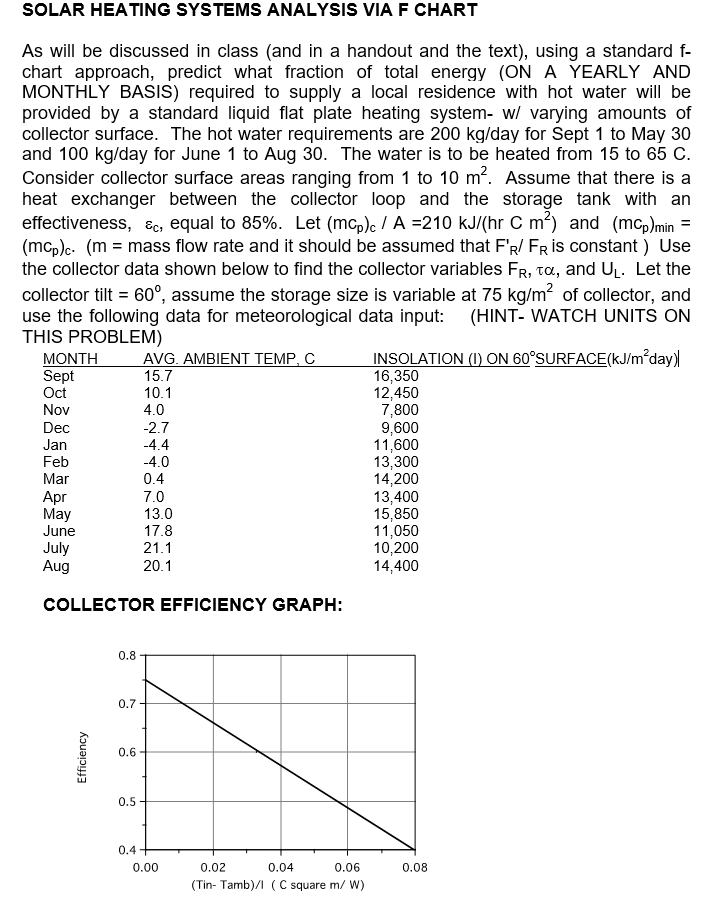 Solved SOLAR HEATING SYSTEMS ANALYSIS VIA F CHART As will be | Chegg.com