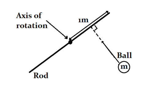 Solved An initially motionless rigid steel rod of length 2 m | Chegg.com