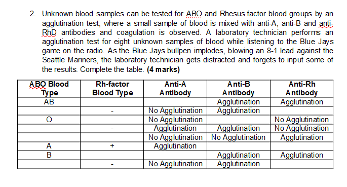 Solved 2. Unknown blood samples can be tested for ABO and | Chegg.com