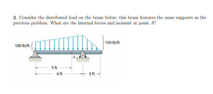 Solved 2. Consider the distributed load on the beam below; | Chegg.com