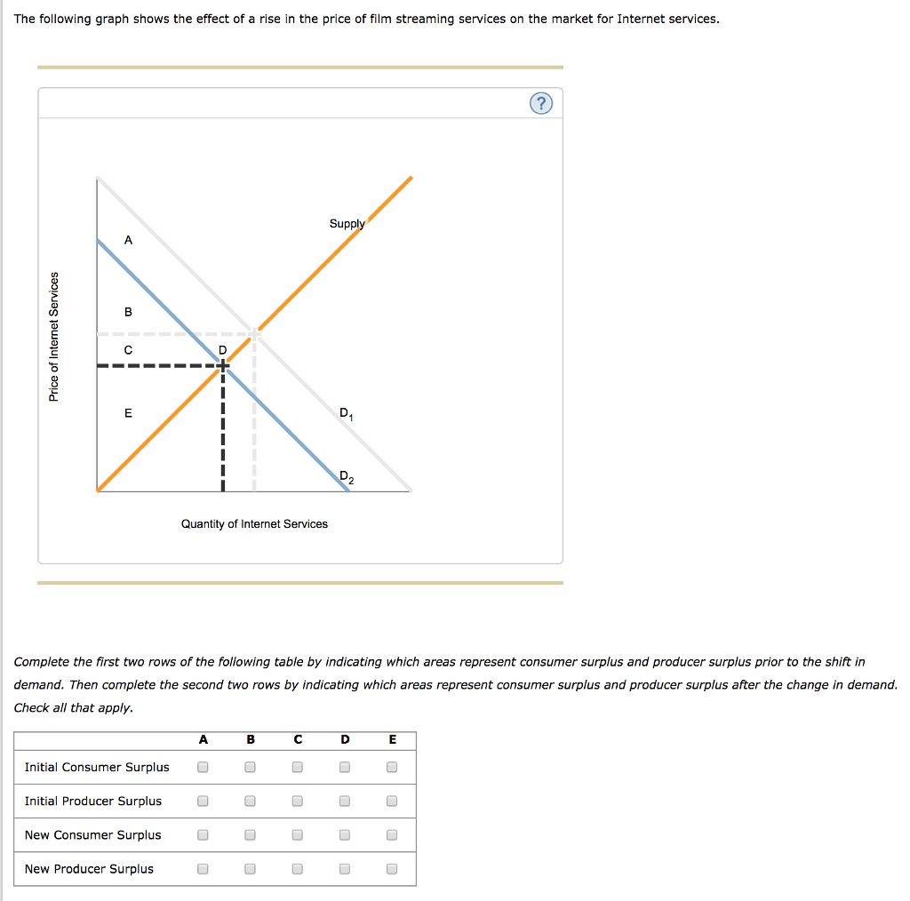 Solved The following graph shows the effect of a rise in the | Chegg.com