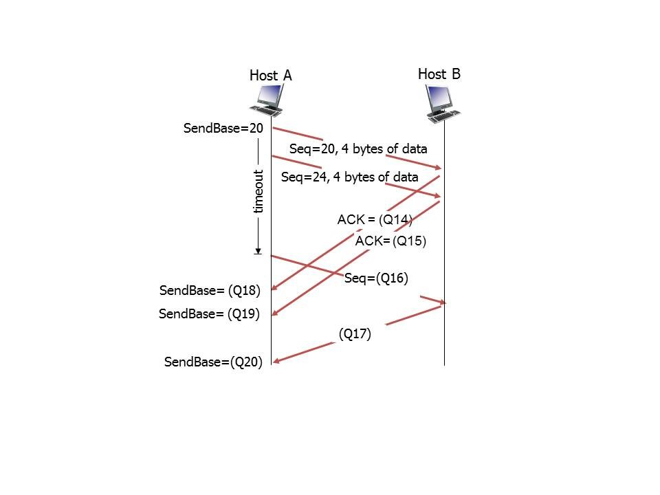 Solved 14-20 Given the TCP handshake illustrated in the | Chegg.com