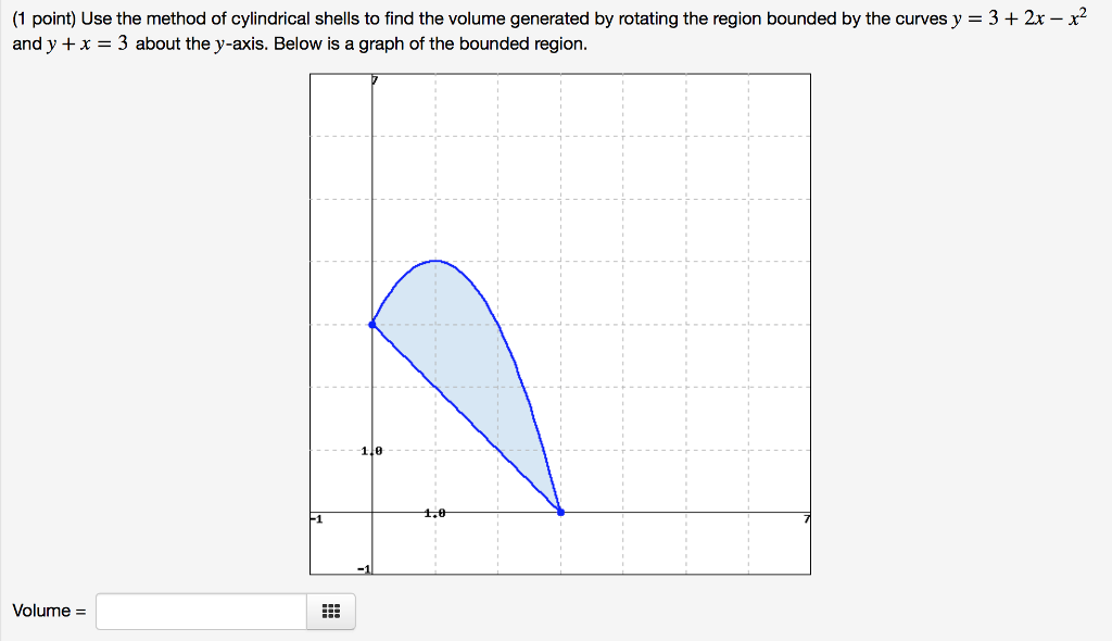 Solved (1 point) Use the method of cylindrical shells to