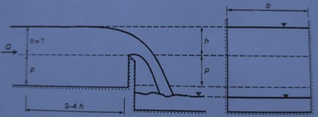 Solved In a rectangular channel of width (b = 6.0 m), | Chegg.com