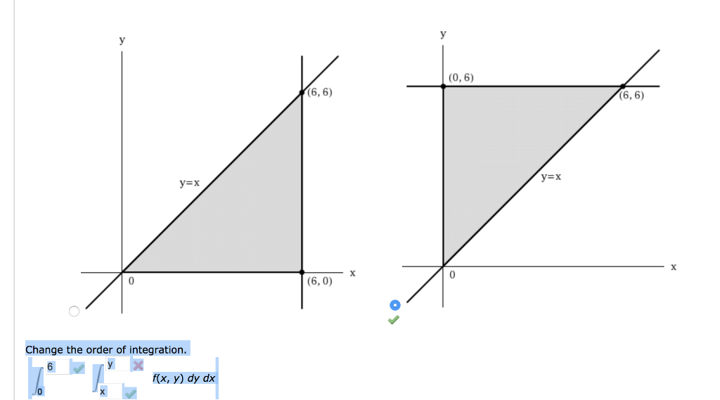 Solved Sketch the region of integration f(x, y) dx dy (0, 6) | Chegg.com
