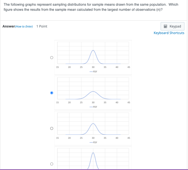 Solved The Following Graphs Represent Sampling Distributions Chegg Com