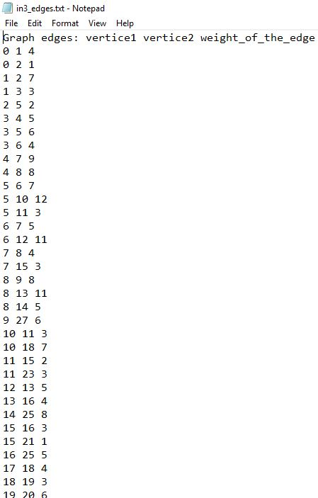 in3_edges.txt - Notepad File Edit Format View Help Graph edges: verticel vertice2 weight_of_the_edge 0 14 0 2 1 1 27 1 3 3 ww