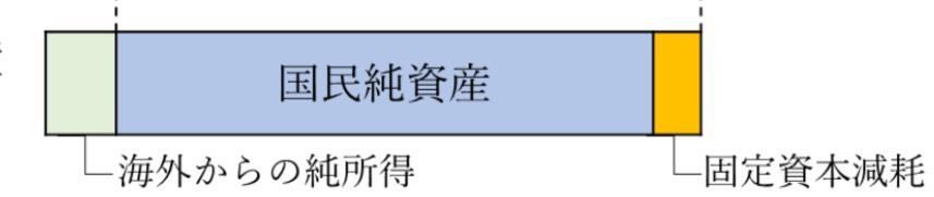 国民純福祉