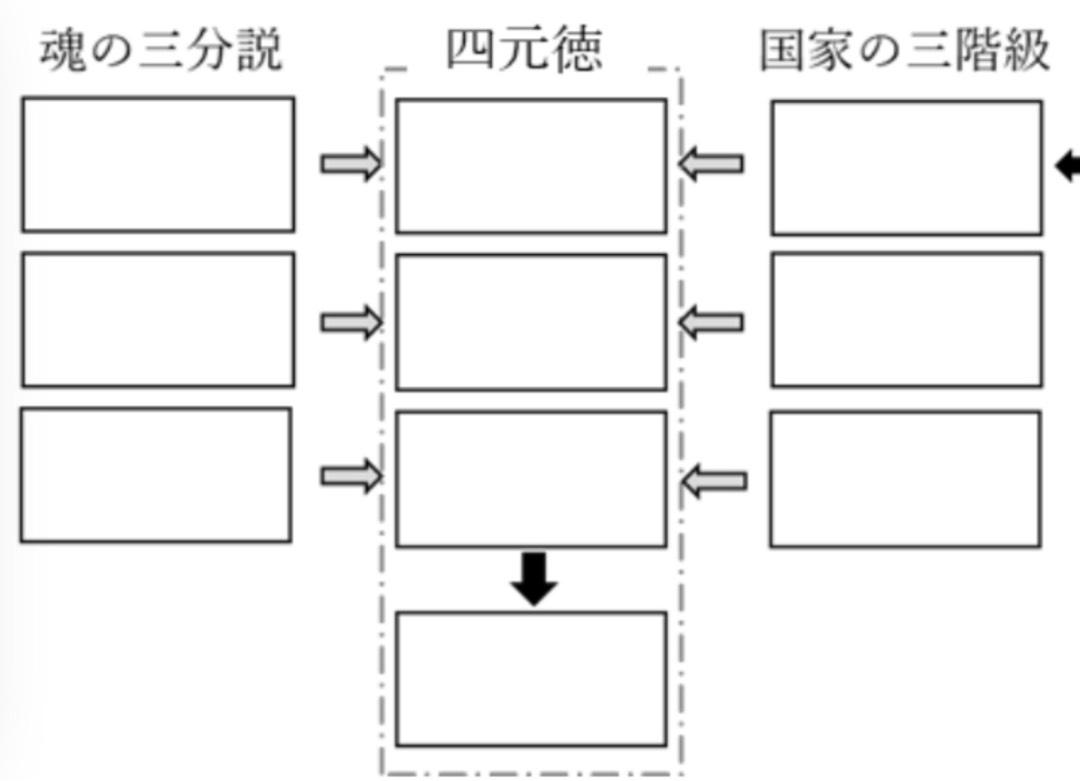 倫理 1 2 Flashcards Chegg Com