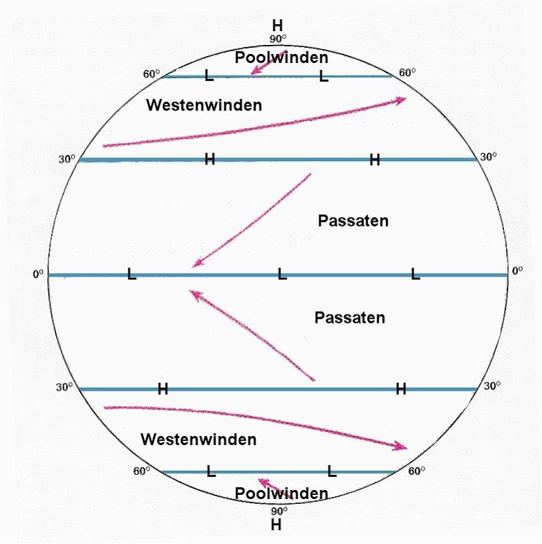 Aardrijkskunde Hoofdstuk 5, Aarde Flashcards | Chegg.com