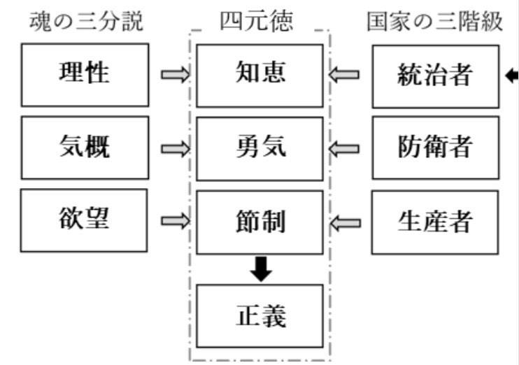 倫理 1 2 Flashcards Chegg Com