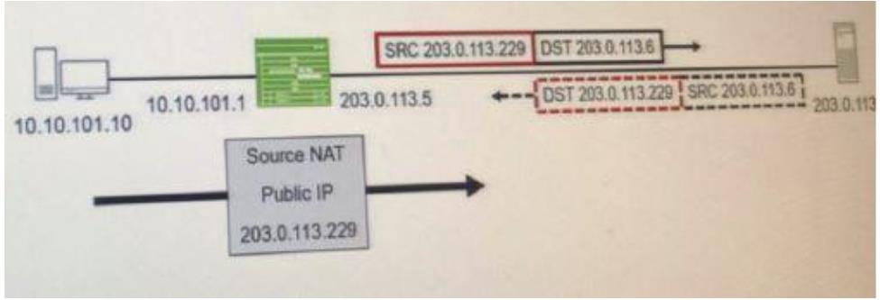 Exam JN0-213 Pass4sure