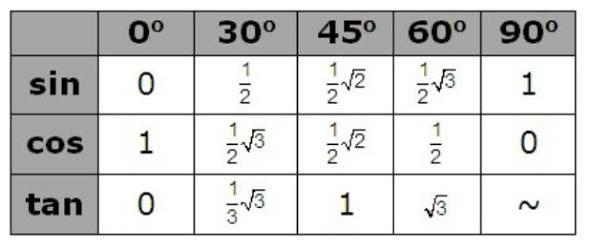 Sudut Trigonometri Flashcards Chegg Com Sudut Trigonometri Flashcards Chegg Com