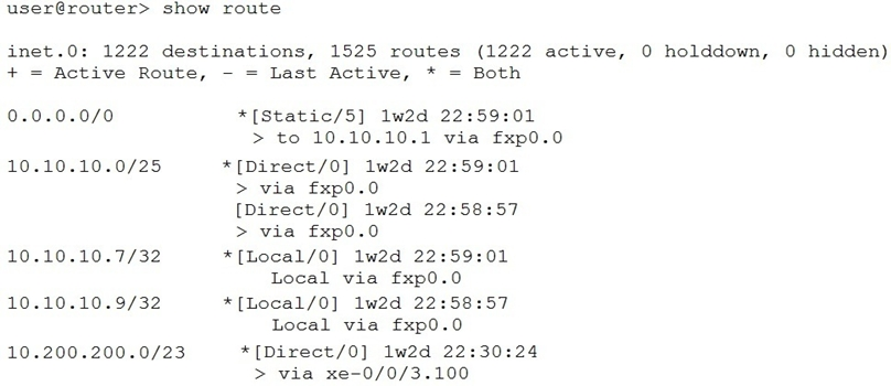 JN0-104 Pass Leader Dumps