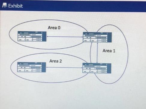 JN0-104 Valid Exam Experience