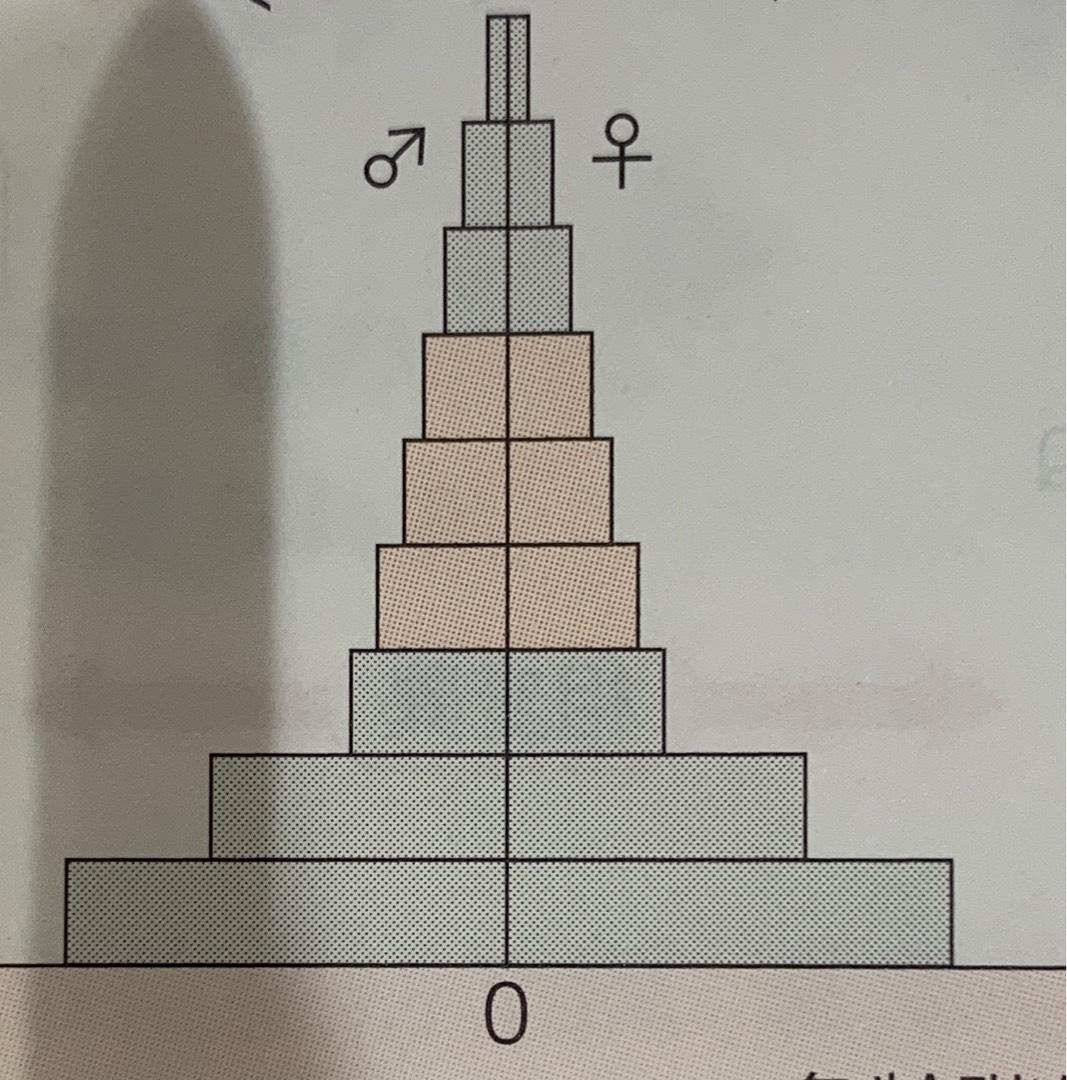 生物8 Flashcards Chegg Com