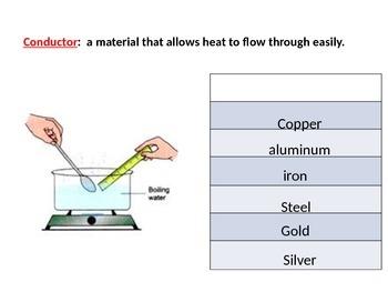 Electricity Vocab Flashcards Chegg Com