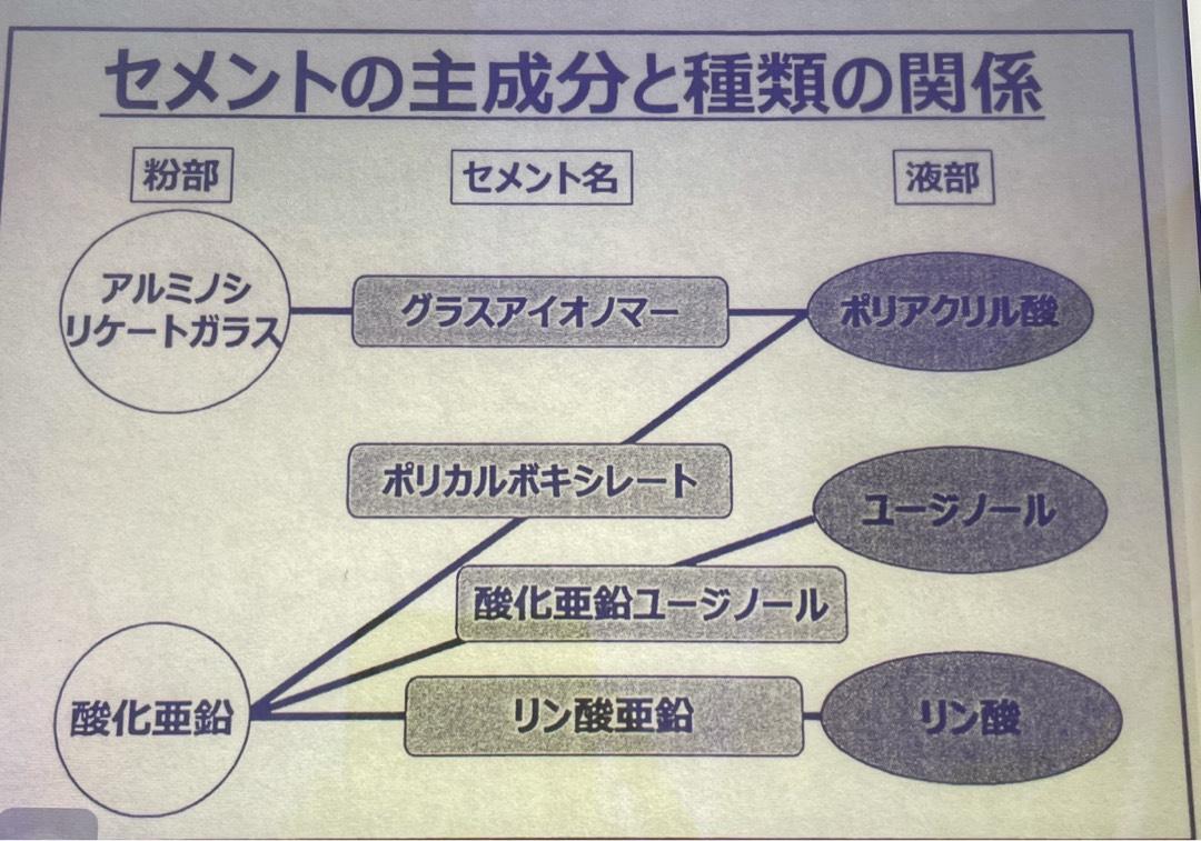 しかざい Flashcards Chegg Com