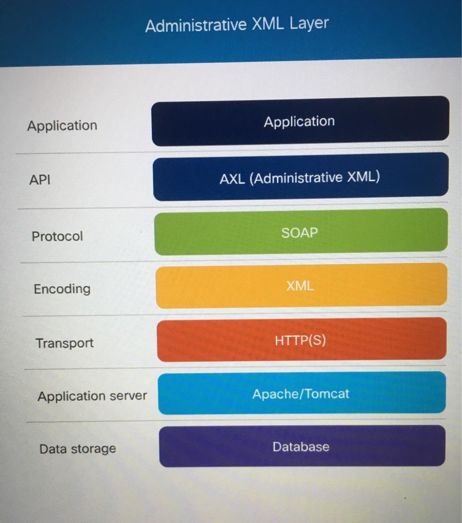 New 200-901 Test Vce