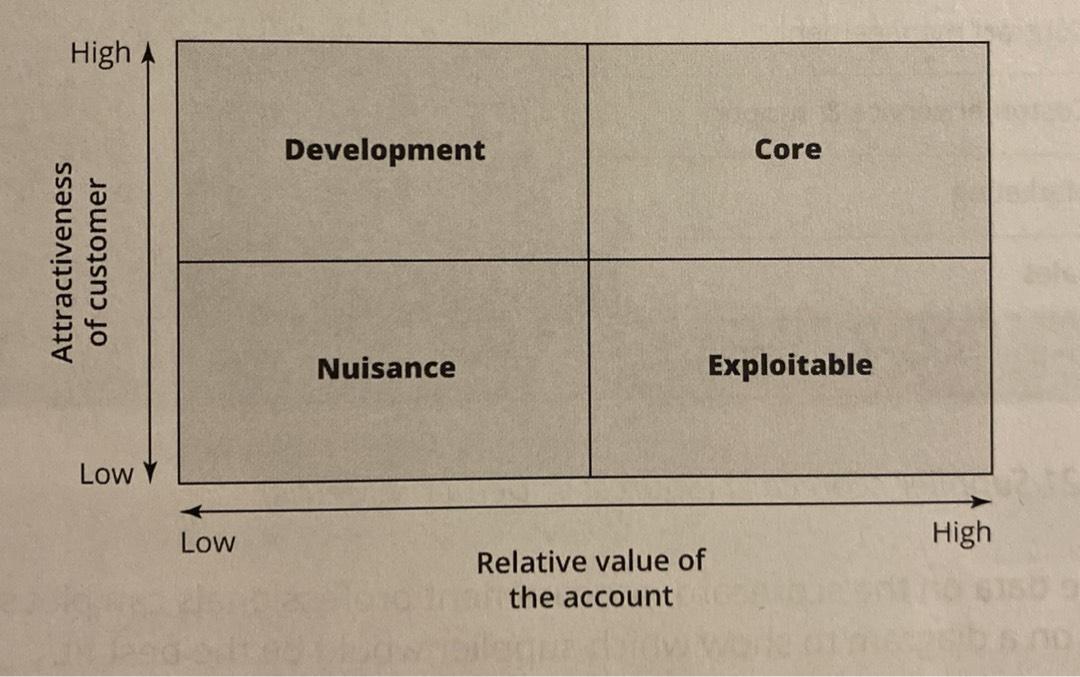 L4M8 Exam Sample