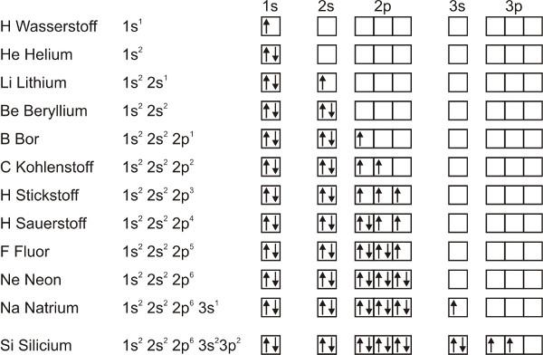 Es1 Werkstoffkunde Flashcards Chegg Com