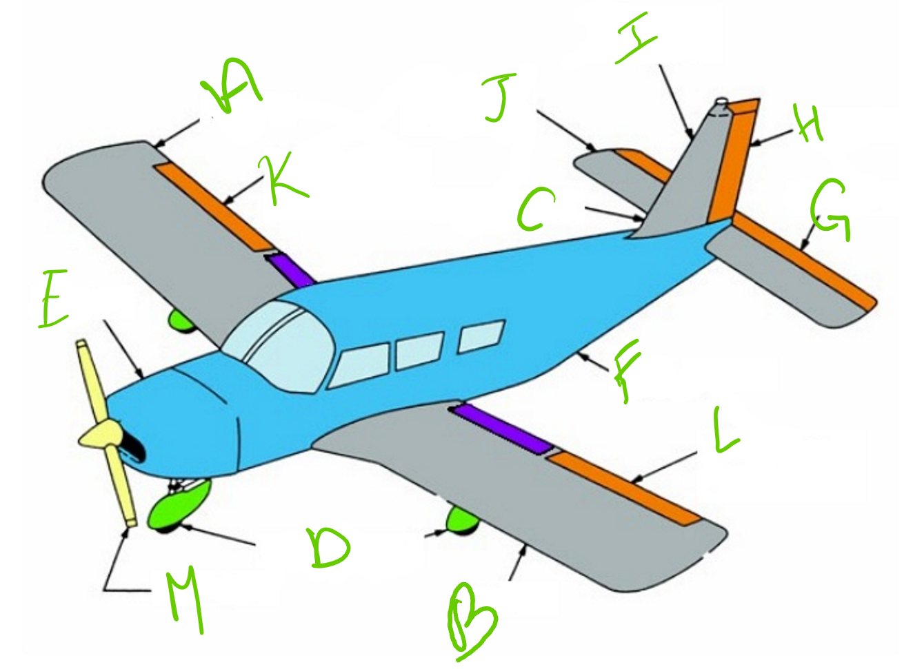 Astb-E : Aviation Flashcards | Chegg.com